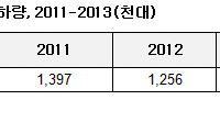한국IDC, 올해 국내 태블릿 시장 전년대비 49% 성장 전망