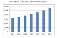 IDC, 세계 비즈니스 애널리틱스 소프트웨어 시장 연평균 9.7% 성장세 지속