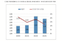 한국IDC, 올 상반기 외장디스크 시스템시장 11.9% 성장