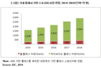 한국IDC, 올해 국내 플래시 기반 스토리지 시장 1,599억원 전망